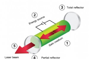 適切なレーザー光源を選択するための 2024 年版究極ガイド 