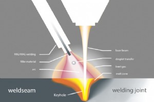CNC レーザー溶接機を使用するための重要な準備手順 