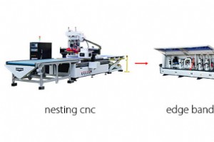 適切な CNC 家具生産計画の選択:包括的なガイド 