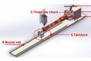 回転軸 CNC マシンの主要コンポーネントの説明 