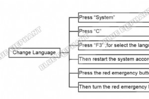 NK260 制御システムの言語設定の切り替え – ステップバイステップガイド 
