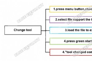 Schritt-für-Schritt-Anleitung:So wechseln Sie das Werkzeug an einem NK105 G3-Griff 