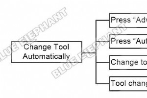 NK260 制御システムでのツール交換の自動化:ステップバイステップ ガイド 