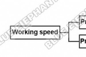 NK105G2 の動作速度の調整:ステップバイステップガイド 