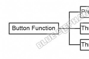 FangLing 2300A のボタン機能をマスターする 