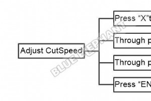 FangLing 2300A での切断速度の調整:ステップバイステップ ガイド 