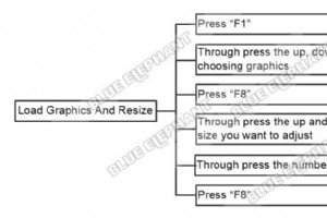 ステップバイステップ ガイド:FangLing 2300A でのグラフィックスのロードとサイズ変更 
