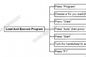 ステップバイステップ ガイド:NK260 制御システムでのプログラムのロードと実行 