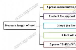 NK105 G3 ハンドルを使用したツールの長さの測定 – ステップバイステップガイド 