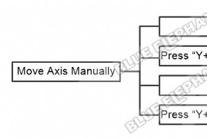 ステップバイステップガイド:NK260 制御システムでの軸の移動 