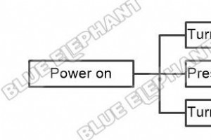 NK260 制御システムの電源を安全に入れる方法 