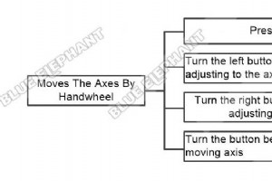 NK260 のマスター ハンドル軸制御:ステップバイステップ ガイド 