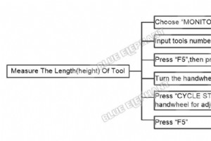 LNC MW5800A CNC マシンでの正確な工具長測定 