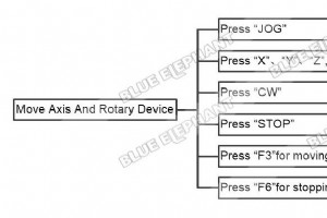 ガイド付きチュートリアル:LNC MW5800A の操作軸と回転制御 