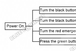 LNC MW5800A:電源投入とホームポジションへの復帰 