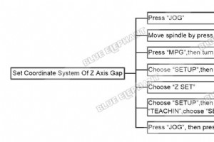 LNC MW5800A の Z 軸ギャップ座標系の調整 