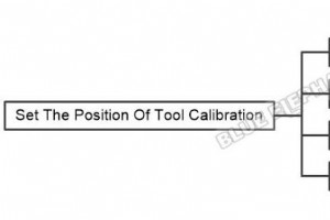 ステップバイステップ ガイド:LNC MW5800A での位置決めツールのキャリブレーション 
