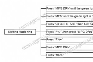 LNC MW5800A での溝加工と横穴加工:ステップバイステップ ガイド 