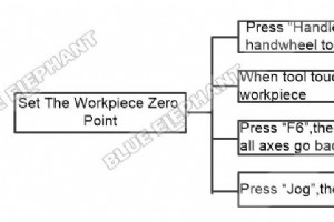 Définition du point zéro de la pièce sur le système de contrôle NK260 :guide étape par étape 