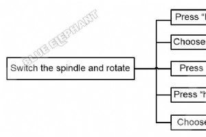 DSP A15 ハンドル コントロール システムでツールを切り替えるためのステップバイステップ ガイド 
