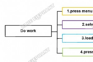 マスター NK105 G3:5 つの簡単なステップで作業と速度調整 
