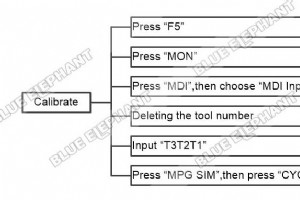 ステップバイステップ ガイド:Syntec 6MB 制御システムの校正 