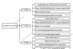 DSP A15 ハンドル コントロール システムでのプログラムの実行:ステップバイステップ ガイド 