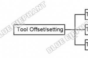 Syntec 6MB コントロール システムでのツール オフセットの設定:ステップバイステップ ガイド 