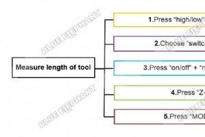 DSP A15 ハンドル制御システムでのツール長さの測定:ステップバイステップ ガイド 