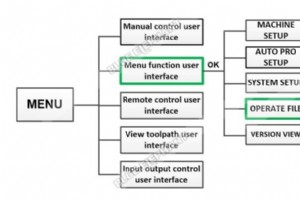 ステップバイステップ ガイド:DSP B58 ハンドル コントロール システムへのファイルのアップロード 