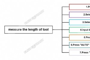 Syntec 6MB 制御システムでの正確な工具長測定 – ステップバイステップ ガイド 