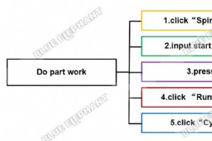 Mach3 制御システムで部品作業を実行するためのステップバイステップ ガイド 