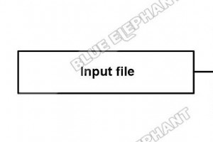 G‑コードをMach3 Millにロードする方法 – クイックガイド 