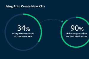 Maximisez le retour sur investissement avec l automatisation et GenAI :préparez votre entreprise à l avenir 