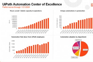 Top 5 Lessons from UiPath s FY24 Q4 Automation CoE on AI & Automation