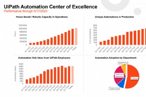 Achieving $50M in Savings with In-House Automation