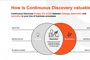 Key Takeaways from UiPath’s 2023 Continuous Discovery Summit