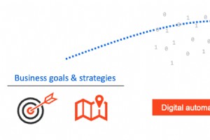 Mastering Automation: Align Your Program with Business Strategy—A Practical Step‑by‑Step Guide
