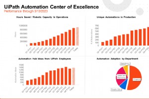 UiPath Center of Excellence Announces Q4 FY23 Successes and Key Highlights