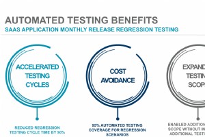 How 3 Companies Leverage Production-Grade Automation to Revolutionize Application Testing