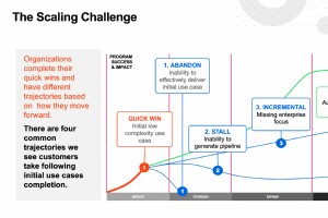 自動化:現代の企業 CIO にとっての戦略的必須事項 