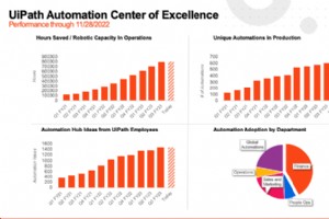 Transforming Work Apps with Automation: Reimagining, Not Replacing