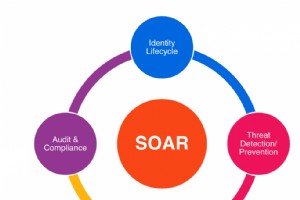 How UiPath Automates Cybersecurity Operations for Smarter Threat Defense