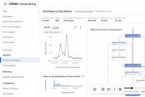 Beschleunigen Sie die Transformation:Nutzen Sie Prozessintelligenz für intelligentere und schnellere Abläufe 