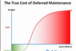 掌握延期维护：消除积压的行之有效的策略 