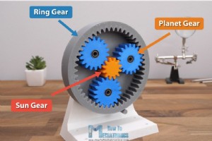 Domine los engranajes planetarios:diseñe, imprima en 3D y pruebe una caja de cambios de alto torque 