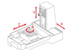 CNC フライス盤の説明:顧客と機械工にとってのメリット 