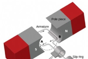 発電機の種類とその実用的な用途を探る 
