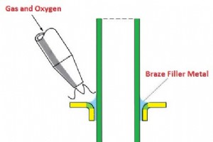 ろう付けとはんだ付け:PDF のダウンロード付きの包括的なガイド 