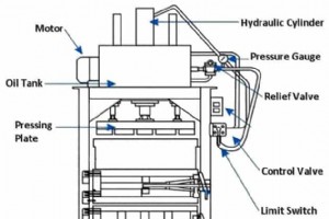 液压机指南：图表、操作、类型和应用 - PDF 